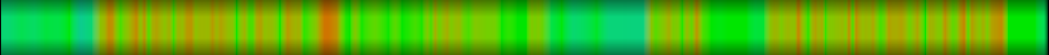 Script heatmap