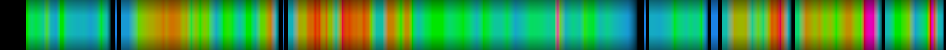 Script heatmap