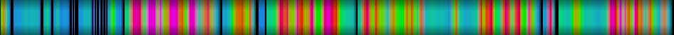 Script heatmap