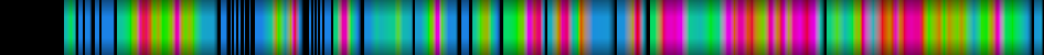 Script heatmap