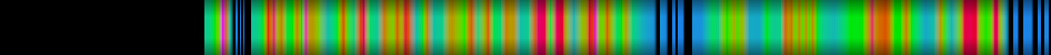 Script heatmap