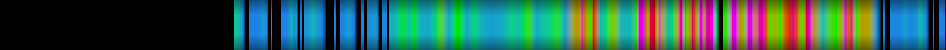 Script heatmap