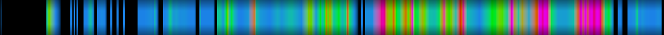 Script heatmap