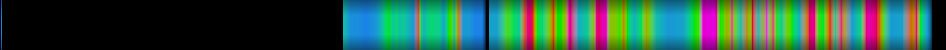 Script heatmap