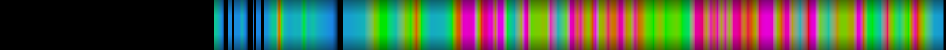 Script heatmap