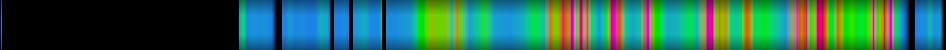 Script heatmap