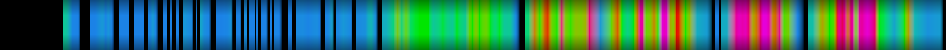 Script heatmap