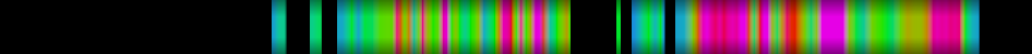 Script heatmap