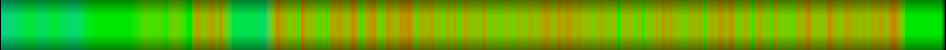 Script heatmap