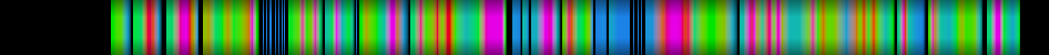 Script heatmap