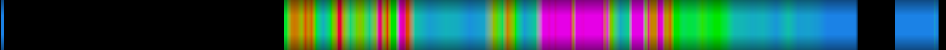 Script heatmap
