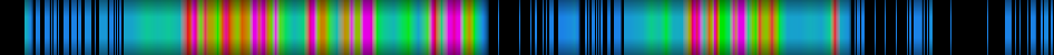 Script heatmap