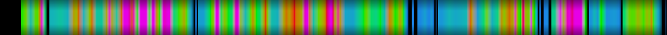 Script heatmap