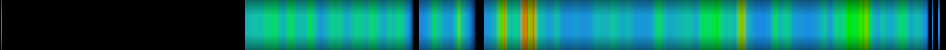 Script heatmap