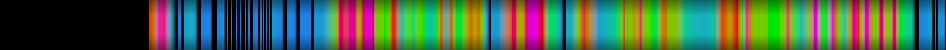 Script heatmap