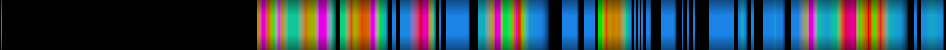 Script heatmap