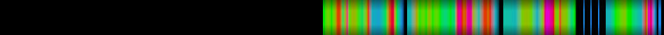 Script heatmap