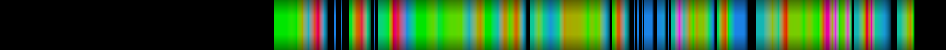 Script heatmap