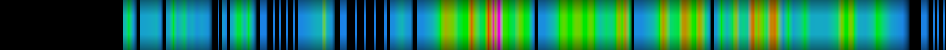 Script heatmap
