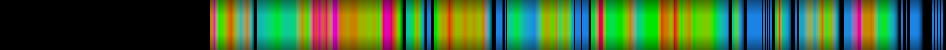 Script heatmap