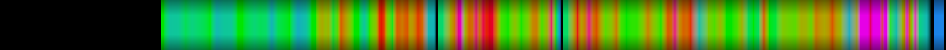Script heatmap