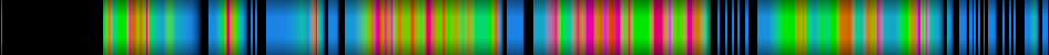 Script heatmap
