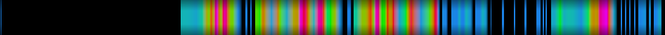 Script heatmap