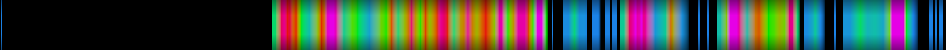 Script heatmap