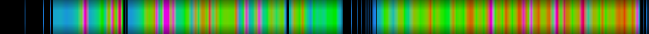 Script heatmap