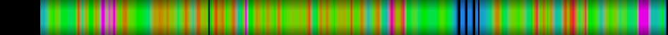 Script heatmap