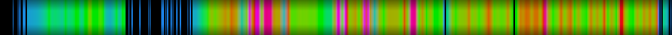 Script heatmap