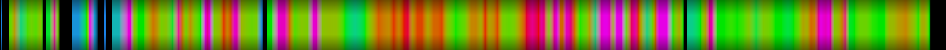Script heatmap