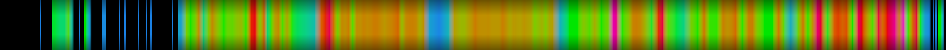 Script heatmap