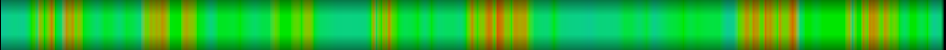 Script heatmap