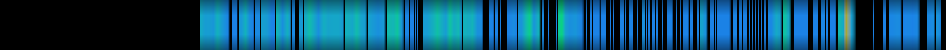 Script heatmap