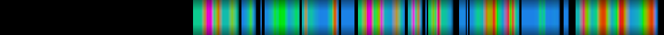 Script heatmap