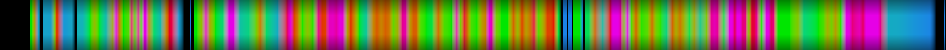 Script heatmap
