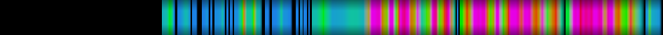 Script heatmap