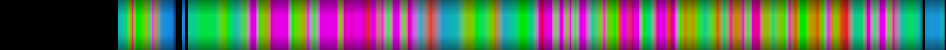 Script heatmap