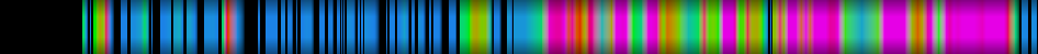 Script heatmap