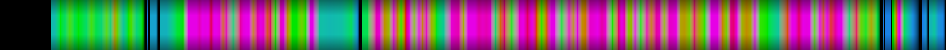 Script heatmap