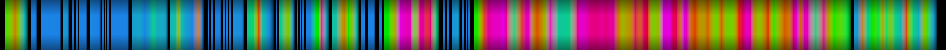 Script heatmap