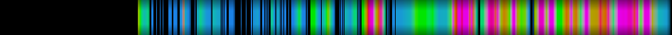Script heatmap