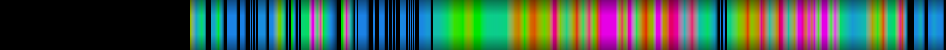 Script heatmap