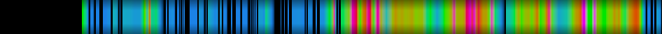 Script heatmap