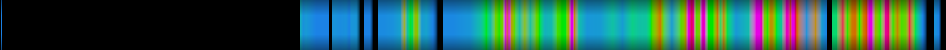 Script heatmap