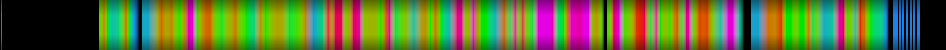 Script heatmap