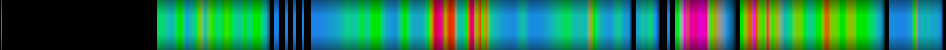 Script heatmap