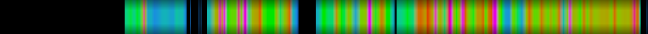 Script heatmap