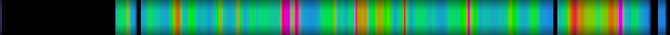 Script heatmap